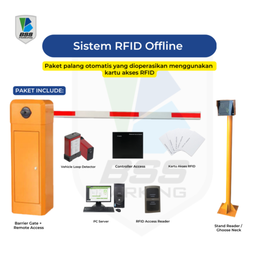 Sistem RFID Offline